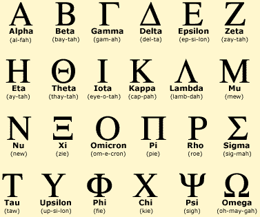The Making of the Alphabet | Just Call Me Dr. Xela